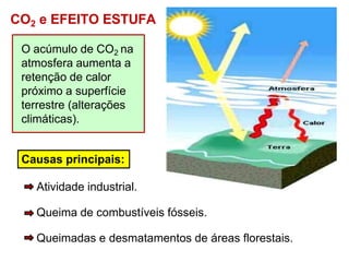 CO2 e EFEITO ESTUFA
Causas principais:
Atividade industrial.
Queima de combustíveis fósseis.
Queimadas e desmatamentos de áreas florestais.
O acúmulo de CO2 na
atmosfera aumenta a
retenção de calor
próximo a superfície
terrestre (alterações
climáticas).
 