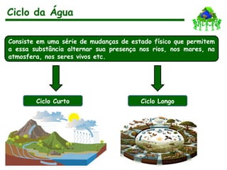 Ciclo da Água
Consiste em uma série de mudanças de estado físico que permitem
a essa substância alternar sua presença nos rios, nos mares, na
atmosfera, nos seres vivos etc.
Ciclo Curto Ciclo Longo
 