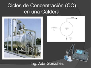 Ciclos de Concentración (CC)
en una Caldera
Ing. Ada González
 
