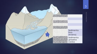 3

Sedimentos
finos
(Inverno)
Sedimentos
grosseiros
(verão)

 