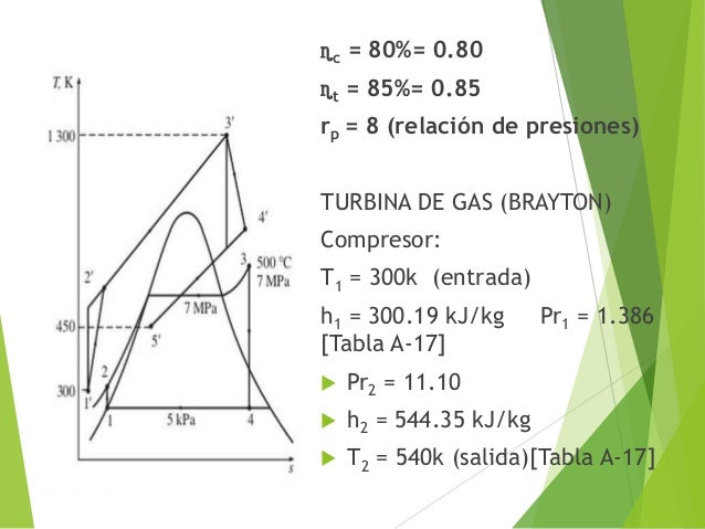 Ejercicios Resueltos Ciclo Combinado Gas Vapor Pdf