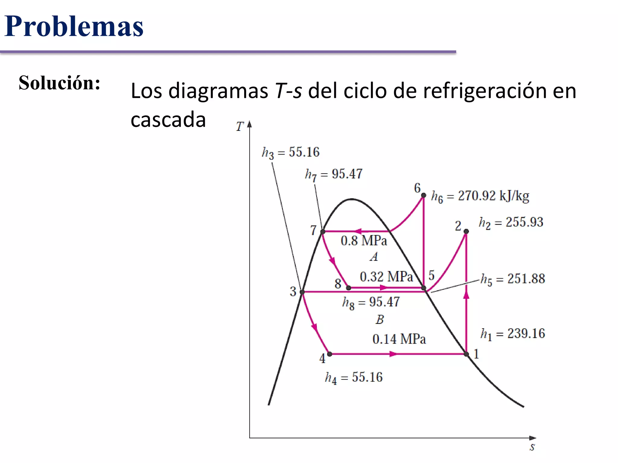 Ciclos de refrigeracion pdf