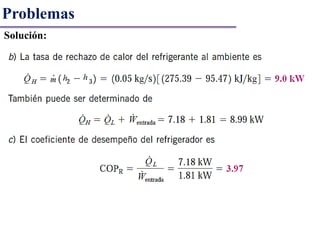 Problemas
Solución:
 