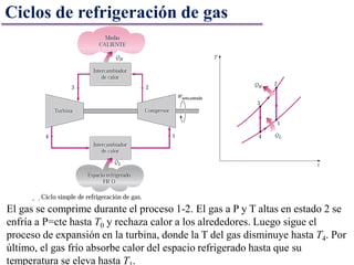 Ciclos de refrigeración de gas
El gas se comprime durante el proceso 1-2. El gas a P y T altas en estado 2 se
enfría a P=cte hasta T0 y rechaza calor a los alrededores. Luego sigue el
proceso de expansión en la turbina, donde la T del gas disminuye hasta T4. Por
último, el gas frío absorbe calor del espacio refrigerado hasta que su
temperatura se eleva hasta T .
 