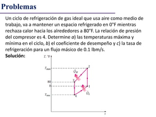 Problemas
Un ciclo de refrigeración de gas ideal que usa aire como medio de
trabajo, va a mantener un espacio refrigerado en 0°F mientras
rechaza calor hacia los alrededores a 80°F. La relación de presión
del compresor es 4. Determine a) las temperaturas máxima y
mínima en el ciclo, b) el coeficiente de desempeño y c) la tasa de
refrigeración para un flujo másico de 0.1 lbm/s.
Solución:
 