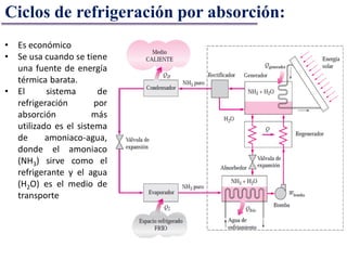 Ciclos de refrigeración por absorción:
• Es económico
• Se usa cuando se tiene
una fuente de energía
térmica barata.
• El sistema de
refrigeración por
absorción más
utilizado es el sistema
de amoniaco-agua,
donde el amoniaco
(NH3) sirve como el
refrigerante y el agua
(H2O) es el medio de
transporte
 