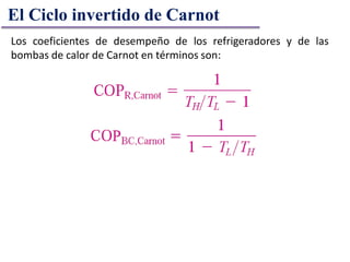 El Ciclo invertido de Carnot
Los coeficientes de desempeño de los refrigeradores y de las
bombas de calor de Carnot en términos son:
 