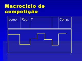 Macrociclo de competição Comp. T Reg. comp. 