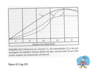 Figura 22-3 pg 375
 