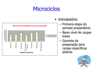 Microciclos
• Introdutório
– Primeira etapa do
período preparatório
– Baixo nível de cargas
totais
– Garantia da
preparação para
cargas específicas
adiante
 