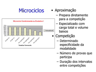 Microciclos • Aproximação
– Prepara diretamente
para a competição
– Especializado com
carga total e volume
baixos
• Competição
– Determinado
especificidade da
modalidade
– Número de provas que
participa
– Duração dos intervalos
entre competições
 
