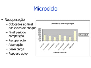 Microciclo
• Recuperação
– Colocados ao final
dos ciclos de choque
– Final período
competição
– Recuperação
– Adaptação
– Baixa carga
– Repouso ativo
 
