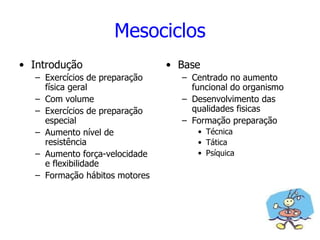 Mesociclos
• Introdução
– Exercícios de preparação
física geral
– Com volume
– Exercícios de preparação
especial
– Aumento nível de
resistência
– Aumento força-velocidade
e flexibilidade
– Formação hábitos motores
• Base
– Centrado no aumento
funcional do organismo
– Desenvolvimento das
qualidades fisicas
– Formação preparação
• Técnica
• Tática
• Psíquica
 