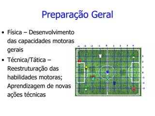 Preparação Geral Física – Desenvolvimento das capacidades motoras gerais Técnica/Tática – Reestruturação das habilidades motoras; Aprendizagem de novas ações técnicas 