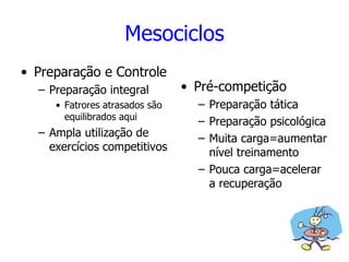 Mesociclos Preparação e Controle Preparação integral Fatrores atrasados são equilibrados aqui Ampla utilização de exercícios competitivos Pré-competição Preparação tática Preparação psicológica Muita carga=aumentar nível treinamento Pouca carga=acelerar a recuperação 