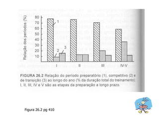 Figura 26.2 pg 410 