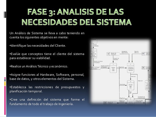 Ciclos de vida de los sistemas de información FASE 3