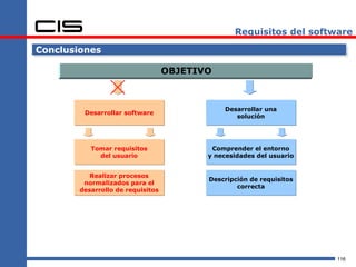 Requisitos del software

Conclusiones

                                   OBJETIVO



                                              Desarrollar una
         Desarrollar software
                                                 solución




           Tomar requisitos                Comprender el entorno
             del usuario                  y necesidades del usuario


           Realizar procesos
                                          Descripción de requisitos
         normalizados para el
                                                  correcta
        desarrollo de requisitos




                                                                      116
 