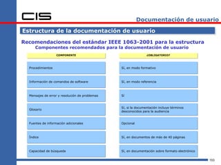 Documentación de usuario

Estructura de la documentación de usuario

Recomendaciones del estándar IEEE 1063-2001 para la estructura
     Componentes recomendados para la documentación de usuario
                   COMPONENTE                                   ¿OBLIGATORIO?




  Procedimientos                                Sí, en modo formativo



  Información de comandos de software           Sí, en modo referencia



  Mensajes de error y resolución de problemas   Sí


                                                Sí, si la documentación incluye términos
  Glosario
                                                desconocidos para la audiencia


  Fuentes de información adicionales            Opcional



  Índice                                        Sí, en documentos de más de 40 páginas



  Capacidad de búsqueda                         Sí, en documentación sobre formato electrónico

                                                                                                 153
 