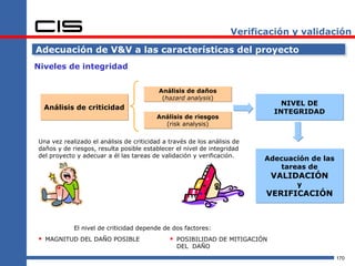 Verificación y validación

Adecuación de V&V a las características del proyecto
Niveles de integridad


                                          Análisis de daños
                                           (hazard analysis)
                                                                              NIVEL DE
  Análisis de criticidad
                                                                            INTEGRIDAD
                                         Análisis de riesgos
                                           (risk analysis)

Una vez realizado el análisis de criticidad a través de los análisis de
daños y de riesgos, resulta posible establecer el nivel de integridad
del proyecto y adecuar a él las tareas de validación y verificación.
                                                                          Adecuación de las
                                                                             tareas de
                                                                            VALIDACIÓN
                                                                                 y
                                                                          VERIFICACIÓN



            El nivel de criticidad depende de dos factores:
 MAGNITUD DEL DAÑO POSIBLE                    POSIBILIDAD DE MITIGACIÓN
                                                DEL DAÑO
                                                                                              170
 