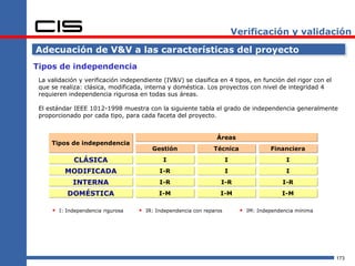 Verificación y validación

Adecuación de V&V a las características del proyecto
Tipos de independencia
 La validación y verificación independiente (IV&V) se clasifica en 4 tipos, en función del rigor con el
 que se realiza: clásica, modificada, interna y doméstica. Los proyectos con nivel de integridad 4
 requieren independencia rigurosa en todas sus áreas.

 El estándar IEEE 1012-1998 muestra con la siguiente tabla el grado de independencia generalmente
 proporcionado por cada tipo, para cada faceta del proyecto.


                                                                 Áreas
     Tipos de independencia
                                        Gestión                Técnica               Financiera
             CLÁSICA                         I                        I                    I
          MODIFICADA                       I-R                        I                    I
            INTERNA                        I-R                    I-R                     I-R
           DOMÉSTICA                       I-M                    I-M                     I-M

      I: Independencia rigurosa     IR: Independencia con reparos         IM: Independencia mínima




                                                                                                          173
 