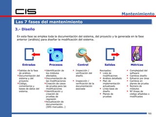 Mantenimiento

Las 7 fases del mantenimiento
3.- Diseño

En esta fase se emplea toda la documentación del sistema, del proyecto y la generada en la fase
anterior (análisis) para diseñar la modificación del sistema.




     Entradas               Procesos               Control                Salidas               Métricas

  Salidas de la fase    Identificación de     Inspección /         Revisados:              Complejidad del
   de análisis.           los módulos            verificación del      Lista de               software
  Documentación del      afectados.             diseño                 modificacines         Cambios diseño
   sistema y del         Documentación de                             Análisis detallado    Esfuerzo por área
   proyecto               las modificaciones    Inspección /          Plan de               Cambios en
  Código,               Creación de casos      verificación de la     implementación         planes de prueba
   comentarios y          de prueba para las     documentación          actualizado           Número de
   bases de datos del     modificaciones         asociada              Línea base de          módulos
   sistema.              Identificación y                              diseño                Nº líneas de
                          creación de                                  Planes de              código añadidas o
                          pruebas de                                    pruebas                modificadas
                          regresión
                         Actualización de
                          documentación
                          (SRS manuales…)


                                                                                                                 193
 
