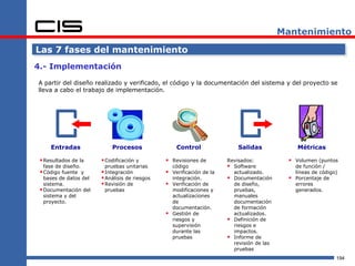 Mantenimiento

Las 7 fases del mantenimiento
4.- Implementación

A partir del diseño realizado y verificado, el código y la documentación del sistema y del proyecto se
lleva a cabo el trabajo de implementación.




     Entradas               Procesos                 Control                 Salidas               Métricas

  Resultados de la      Codificación y         Revisiones de          Revisados:             Volumen (puntos
   fase de diseño.        pruebas unitarias         código                Software                de función /
  Código fuente y       Integración              Verificación de la     actualizado.            líneas de código)
   bases de datos del    Análisis de riesgos       integración.          Documentación          Porcentaje de
   sistema.              Revisión de              Verificación de        de diseño,              errores
  Documentación del      pruebas                   modificaciones y       pruebas,                generados.
   sistema y del                                    actualizaciones        manuales
   proyecto.                                        de                     documentación
                                                    documentación.         de formación
                                                   Gestión de             actualizados.
                                                    riesgos y             Definición de
                                                    supervisión            riesgos e
                                                    durante las            impactos.
                                                    pruebas               Informe de
                                                                           revisión de las
                                                                           pruebas
                                                                                                                   194
 