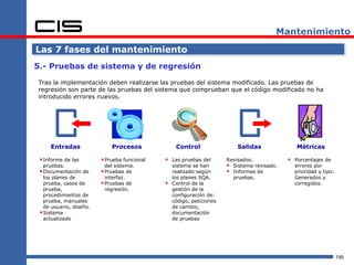 Mantenimiento

Las 7 fases del mantenimiento
5.- Pruebas de sistema y de regresión

Tras la implementación deben realizarse las pruebas del sistema modificado. Las pruebas de
regresión son parte de las pruebas del sistema que comprueban que el código modificado no ha
introducido errores nuevos.




     Entradas                Procesos              Control                 Salidas              Métricas

  Informe de las         Prueba funcional    Las pruebas del        Revisados:             Porcentajes de
   pruebas.                del sistema.           sistema se han        Sistema revisado.     errores por
  Documentación de       Pruebas de             realizado según       Informes de           prioridad y tipo:
   los planes de           interfaz.              los planes SQA.        pruebas.              Generados y
   prueba, casos de       Pruebas de            Control de la                                corregidos.
   prueba,                 regresión.             gestión de la
   procedimientos de                              configuración de:
   prueba, manuales                               código, peticiones
   de usuario, diseño.                            de cambio,
  Sistema                                        documentación
   actualizado                                    de pruebas




                                                                                                                   195
 