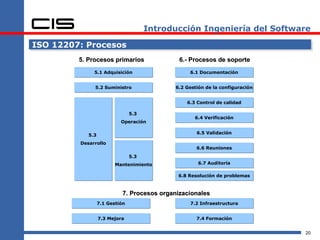 Introducción Ingeniería del Software

ISO 12207: Procesos
         5. Procesos primarios                6.- Procesos de soporte
              5.1 Adquisición                    6.1 Documentación


              5.2 Suministro                6.2 Gestión de la configuración


                                                6.3 Control de calidad

                                5.3
                                                   6.4 Verificación
                           Operación

                                                    6.5 Validación
            5.3
         Desarrollo
                                                    6.6 Reuniones
                                5.3
                         Mantenimiento               6.7 Auditoría

                                             6.8 Resolución de problemas



                            7. Procesos organizacionales
                  7.1 Gestión                    7.2 Infraestructura


                  7.3 Mejora                        7.4 Formación


                                                                              20
 