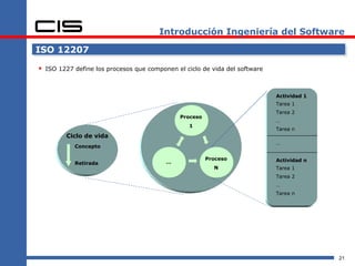 Introducción Ingeniería del Software

ISO 12207

 ISO 1227 define los procesos que componen el ciclo de vida del software


                                                                            Actividad 1
                                                                            Tarea 1
                                                                            Tarea 2
                                              Proceso
                                                                            …
                                                 1
                                                                            Tarea n
         Ciclo de vida
                                                                            …
           Concepto

                                                        Proceso             Actividad n
           Retirada                      …
                                                          N                 Tarea 1
                                                                            Tarea 2
                                                                            …
                                                                            Tarea n




                                                                                          21
 
