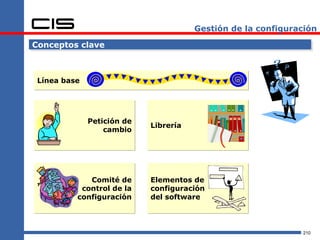 Gestión de la configuración

Conceptos clave



 Línea base




              Petición de
                            Librería
                  cambio




             Comité de      Elementos de
           control de la    configuración
          configuración     del software



                                                              210
 