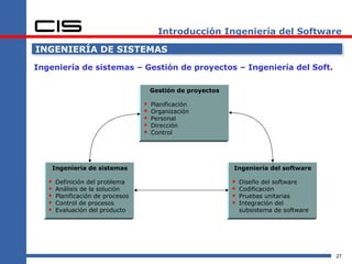 Introducción Ingeniería del Software

INGENIERÍA DE SISTEMAS

Ingeniería de sistemas – Gestión de proyectos – Ingeniería del Soft.

                                       Gestión de proyectos

                                      Planificación
                                      Organización
                                      Personal
                                      Dirección
                                      Control




       Ingeniería de sistemas                                 Ingeniería del software

      Definición del problema                                   Diseño del software
      Análisis de la solución                                   Codificación
      Planificación de procesos                                 Pruebas unitarias
      Control de procesos                                       Integración del
      Evaluación del producto                                    subsistema de software




                                                                                           27
 