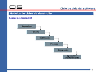 Ciclo de vida del software

Modelos de ciclos de desarrollo
Lineal o secuencial


          Requisitos


                       Diseño


                                Codificación


                                           Pruebas


                                                     Integración


                                                             Operación y
                                                            mantenimiento




                                                                              38
 