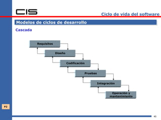 Ciclo de vida del software

     Modelos de ciclos de desarrollo
     Cascada


               Requisitos


                            Diseño


                                     Codificación


                                                Pruebas


                                                          Integración


                                                                  Operación y
                                                                 mantenimiento


P2



                                                                                   40
 
