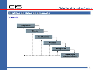 Ciclo de vida del software

Modelos de ciclos de desarrollo
Cascada


          Requisitos


                       Diseño


                                Codificación


                                           Pruebas


                                                     Integración


                                                             Operación y
                                                            mantenimiento




                                                                              41
 