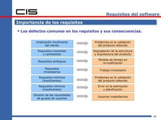 Requisitos del software

Importancia de los requisitos

 Los defectos comunes en los requisitos y sus consecuencias.

         Implicación insuficiente     Problemas en la validación
               del cliente              del producto obtenido

          Requisitos crecientes      Degradación de la estructura
             y cambiantes             y arquitectura del producto

                                        Pérdida de tiempo en
          Requisitos ambiguos
                                           re-codificación

               Requisitos
                                         Trabajo innecesario
              innecesarios

           Requisitos mínimos         Problemas en la validación
             (insuficientes)            del producto obtenido

           Requisitos mínimos           Error en la estimación
             (insuficientes)                y planificación

       Omisión de las necesidades
                                        Usuarios insatisfechos
         de grupos de usuarios




                                                                    60
 