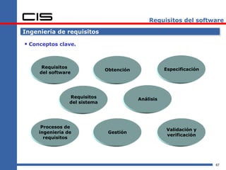 Requisitos del software

Ingeniería de requisitos

 Conceptos clave.


      Requisitos                                      Especificación
                               Obtención
     del software




                 Requisitos                Análisis
                 del sistema




      Procesos de
                                                      Validación y
     ingeniería de              Gestión
                                                      verificación
       requisitos




                                                                       67
 