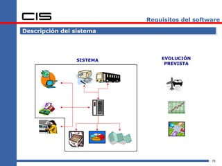 Requisitos del software

Descripción del sistema




                SISTEMA       EVOLUCIÓN
                               PREVISTA




                                              75
 