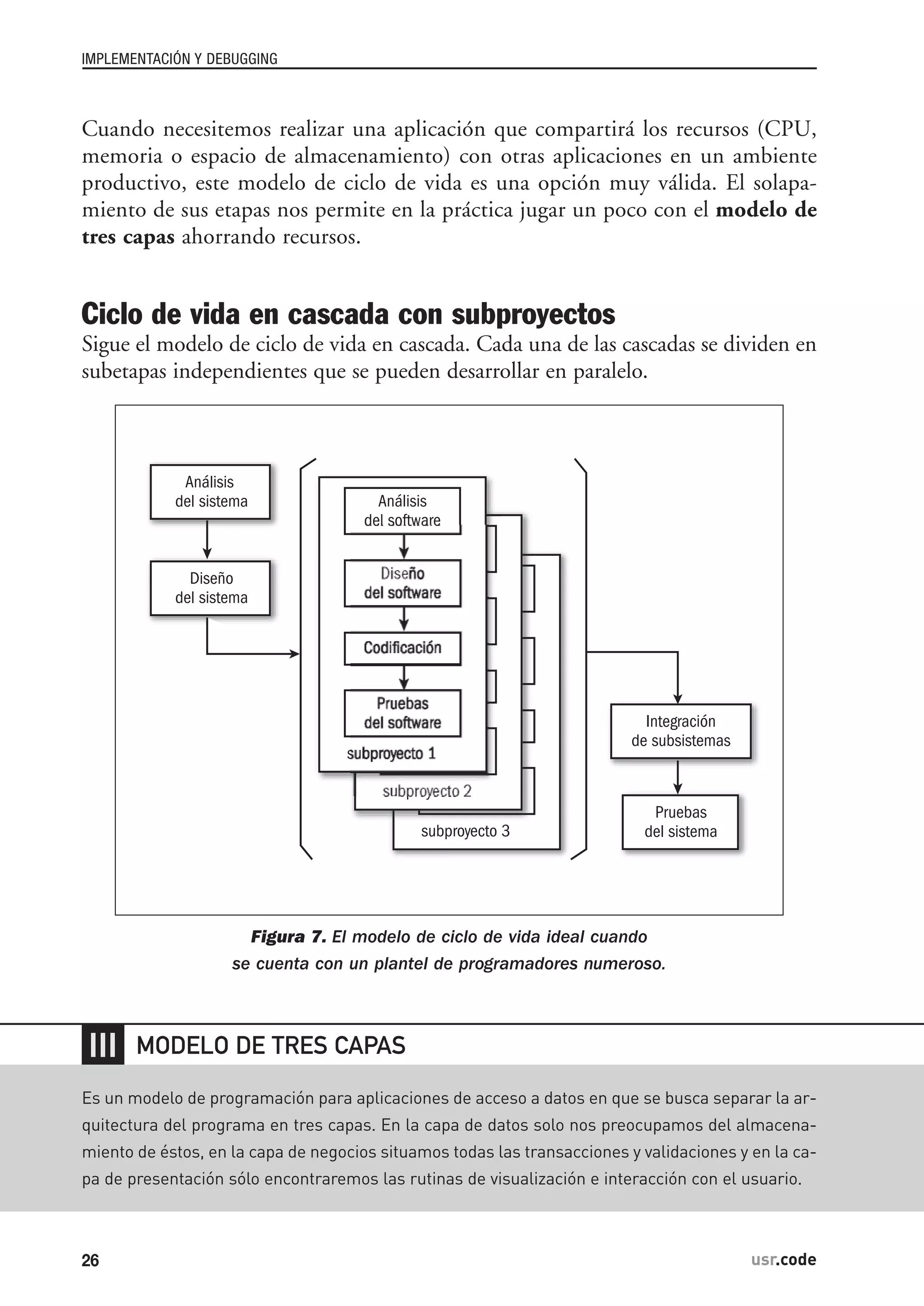Cuando necesitemos realizar una aplicación que compartirá los recursos (CPU,
memoria o espacio de almacenamiento) con otras aplicaciones en un ambiente
productivo, este modelo de ciclo de vida es una opción muy válida. El solapa-
miento de sus etapas nos permite en la práctica jugar un poco con el modelo de
tres capas ahorrando recursos.
Ciclo de vida en cascada con subproyectos
Sigue el modelo de ciclo de vida en cascada. Cada una de las cascadas se dividen en
subetapas independientes que se pueden desarrollar en paralelo.
Figura 7. El modelo de ciclo de vida ideal cuando
se cuenta con un plantel de programadores numeroso.
subproyecto 3
s bproyecto 2
Análisis
del sistema
Diseño
del sistema
Integración
de subsistemas
Pruebas
del sistema
Análisis
IMPLEMENTACIÓN Y DEBUGGING
26 usr.code
❘❘❘
Es un modelo de programación para aplicaciones de acceso a datos en que se busca separar la ar-
quitectura del programa en tres capas. En la capa de datos solo nos preocupamos del almacena-
miento de éstos, en la capa de negocios situamos todas las transacciones y validaciones y en la ca-
pa de presentación sólo encontraremos las rutinas de visualización e interacción con el usuario.
MODELO DE TRES CAPAS
 