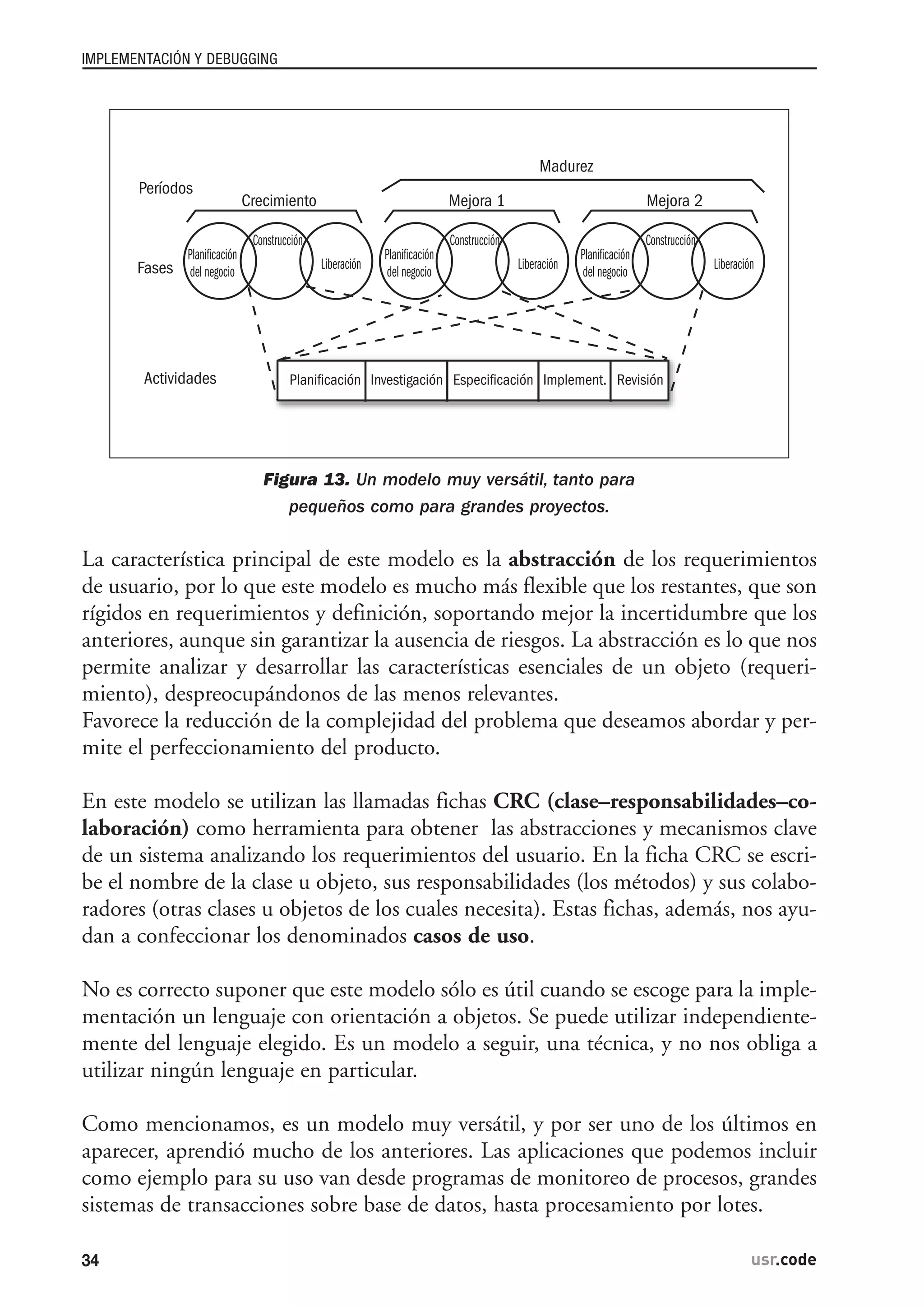 Figura 13. Un modelo muy versátil, tanto para
pequeños como para grandes proyectos.
La característica principal de este modelo es la abstracción de los requerimientos
de usuario, por lo que este modelo es mucho más flexible que los restantes, que son
rígidos en requerimientos y definición, soportando mejor la incertidumbre que los
anteriores, aunque sin garantizar la ausencia de riesgos. La abstracción es lo que nos
permite analizar y desarrollar las características esenciales de un objeto (requeri-
miento), despreocupándonos de las menos relevantes.
Favorece la reducción de la complejidad del problema que deseamos abordar y per-
mite el perfeccionamiento del producto.
En este modelo se utilizan las llamadas fichas CRC (clase–responsabilidades–co-
laboración) como herramienta para obtener las abstracciones y mecanismos clave
de un sistema analizando los requerimientos del usuario. En la ficha CRC se escri-
be el nombre de la clase u objeto, sus responsabilidades (los métodos) y sus colabo-
radores (otras clases u objetos de los cuales necesita). Estas fichas, además, nos ayu-
dan a confeccionar los denominados casos de uso.
No es correcto suponer que este modelo sólo es útil cuando se escoge para la imple-
mentación un lenguaje con orientación a objetos. Se puede utilizar independiente-
mente del lenguaje elegido. Es un modelo a seguir, una técnica, y no nos obliga a
utilizar ningún lenguaje en particular.
Como mencionamos, es un modelo muy versátil, y por ser uno de los últimos en
aparecer, aprendió mucho de los anteriores. Las aplicaciones que podemos incluir
como ejemplo para su uso van desde programas de monitoreo de procesos, grandes
sistemas de transacciones sobre base de datos, hasta procesamiento por lotes.
Madurez
Planificación Investigación ón Implement. Revisión
Períodos
Fases
Actividades
Planificación
del negocio
Construcción
Liberación
Planificación
del negocio
Construcción
Liberación
Planificación
del negocio
Construcción
Liberación
Crecimiento Mejora 1 Mejora 2
IMPLEMENTACIÓN Y DEBUGGING
34 usr.code
 