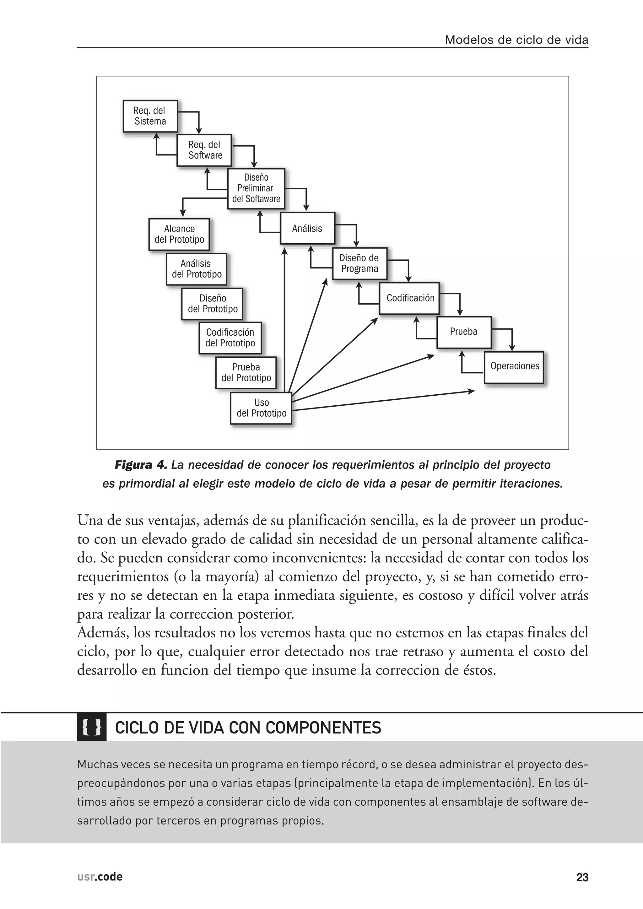 Figura 4. La necesidad de conocer los requerimientos al principio del proyecto
es primordial al elegir este modelo de ciclo de vida a pesar de permitir iteraciones.
Una de sus ventajas, además de su planificación sencilla, es la de proveer un produc-
to con un elevado grado de calidad sin necesidad de un personal altamente califica-
do. Se pueden considerar como inconvenientes: la necesidad de contar con todos los
requerimientos (o la mayoría) al comienzo del proyecto, y, si se han cometido erro-
res y no se detectan en la etapa inmediata siguiente, es costoso y difícil volver atrás
para realizar la correccion posterior.
Además, los resultados no los veremos hasta que no estemos en las etapas finales del
ciclo, por lo que, cualquier error detectado nos trae retraso y aumenta el costo del
desarrollo en funcion del tiempo que insume la correccion de éstos.
Req. del
Sistema
Req. del
Software
Diseño
del Softaware
Análisis
Diseño de
Programa
Codificación
Prueba
Operaciones
Alcance
del Prototipo
Análisis
del Prototipo
Diseño
del Prototipo
Codificación
del Prototipo
Prueba
del Prototipo
Uso
del Prototipo
Modelos de ciclo de vida
23usr.code

Muchas veces se necesita un programa en tiempo récord, o se desea administrar el proyecto des-
preocupándonos por una o varias etapas (principalmente la etapa de implementación). En los úl-
timos años se empezó a considerar ciclo de vida con componentes al ensamblaje de software de-
sarrollado por terceros en programas propios.
CICLO DE VIDA CON COMPONENTES
 