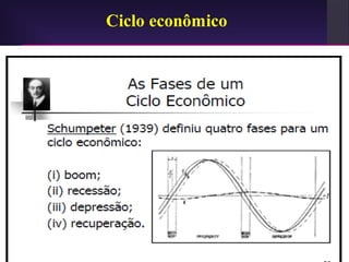 Ciclo econômico
 