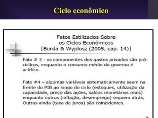 Ciclo econômico
 