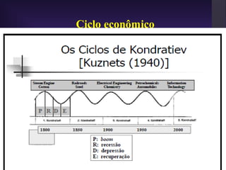 Ciclo econômico
 
