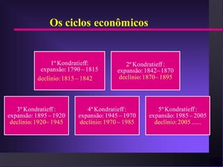 Os ciclos econômicos


               1º Kondratieff:           2º Kondratieff :
           expansão: 1790 – 1815      expansão: 1842– 1870
          declínio: 1815 – 1842        declínio: 1870– 1895




   3º Kondratieff :        4º Kondratieff :         5º Kondratieff :
expansão: 1895 – 1920   expansão: 1945 – 1970    expansão: 1985 – 2005
 declínio: 1920– 1945   declínio: 1970 – 1985      declínio: 2005 ......
 