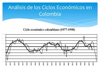 Análisis de los Ciclos Económicos en
              Colombia
 