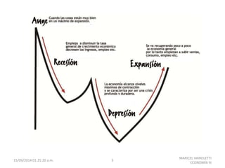 15/09/2014 01:25:20 a.m. 3 
MARICEL VAIROLETTI 
ECONOMÍA III 
 