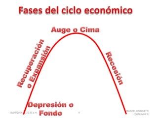 15/09/2014 01:25:20 a.m. 4 
MARICEL VAIROLETTI 
ECONOMÍA III 
 