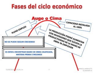 15/09/2014 01:25:20 a.m. 7 
MARICEL VAIROLETTI 
ECONOMÍA III 
 