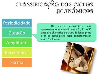 CLASSIFICACAO DOS CICLOS
                 ECONOMICOS

Periodicidade            Os    ciclos  económicos     que
                apresentam uma duração entre 7 , 11 e 50
  Duração       anos são chamados de ciclos de longo prazo
                e os de curto prazo estão compreendidos
                entre 3 a 4 anos.
 Amplitude
Recorrência
   Forma
 